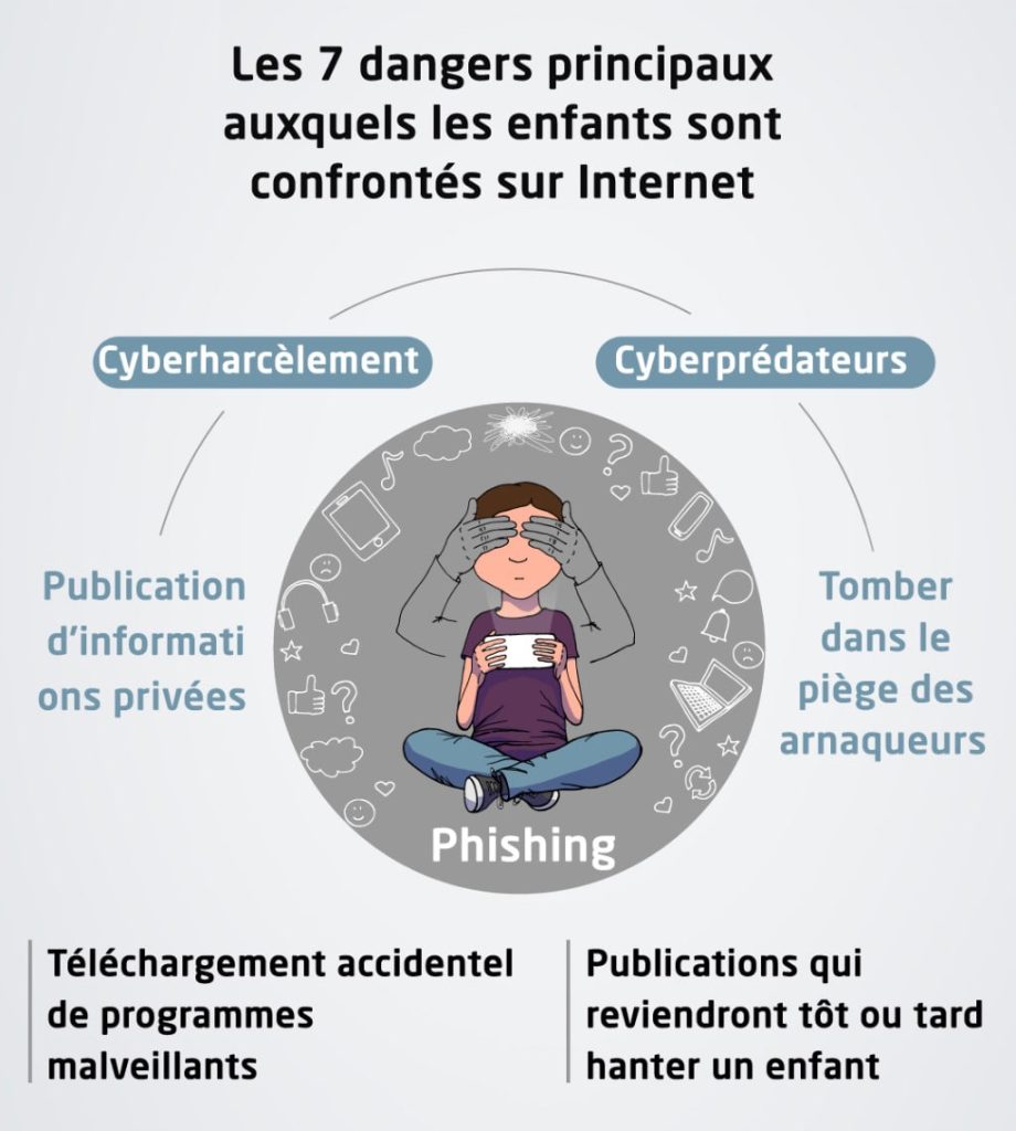 Sharenting : Quels sont les dangers auxquels sont exposés les enfants sur internet.